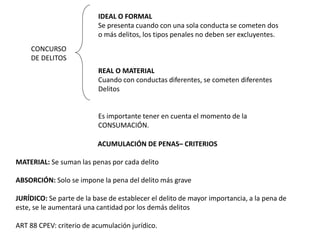 IDEAL O FORMAL 
Se presenta cuando con una sola conducta se cometen dos 
o más delitos, los tipos penales no deben ser excluyentes. 
REAL O MATERIAL 
Cuando con conductas diferentes, se cometen diferentes 
Delitos 
Es importante tener en cuenta el momento de la 
CONSUMACIÓN. 
CONCURSO 
DE DELITOS 
ACUMULACIÓN DE PENAS– CRITERIOS 
MATERIAL: Se suman las penas por cada delito 
ABSORCIÓN: Solo se impone la pena del delito más grave 
JURÍDICO: Se parte de la base de establecer el delito de mayor importancia, a la pena de 
este, se le aumentará una cantidad por los demás delitos 
ART 88 CPEV: criterio de acumulación jurídico. 
 