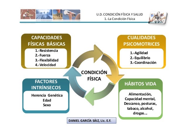 Apuntes presentacion condición física y salud 3ºeso
