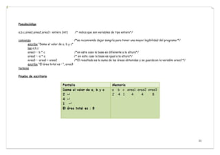 21
Pseudocódigo
a,b,c,area1,area2,area3 : entero (int) /* indica que son variables de tipo entero*/
comienza /*se recomienda dejar sangría para tener una mayor legibilidad del programa */
escribe “Dame el valor de a, b y c”
lee a,b,c
area1← b * c /*en este caso la base es diferente a la altura*/
area2 ←a * a /* en este caso la base es igual a la altura*/
area3 ←area1 + area2 /*El resultado es la suma de las áreas obtenidas y se guarda en la variable area3 */
escribe “El área total es : ”, area3
termina
Prueba de escritorio
 