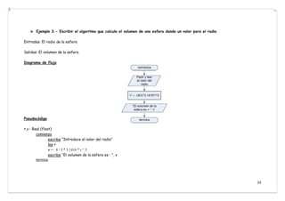 24
Ejemplo 3.- Escribir el algoritmo que calcule el volumen de una esfera dando un valor para el radio
Entradas: El radio de la esfera
Salidas: El volumen de la esfera
Diagrama de flujo
Pseudocódigo
r,v : Real (float)
comienza
escribe “Introduce el valor del radio”
lee r
v ← 4 / 3 * 3.1416 * r ^ 3
escribe “El volumen de la esfera es : ”, v
termina
 