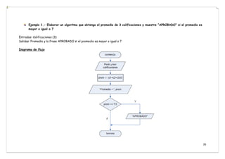 26
Ejemplo 1.- Elaborar un algoritmo que obtenga el promedio de 3 calificaciones y muestre “APROBADO” si el promedio es
mayor o igual a 7
Entradas: Calificaciones (3)
Salidas: Promedio y la frase APROBADO si el promedio es mayor o igual a 7
Diagrama de flujo
 