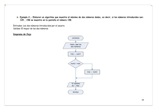 28
Ejemplo 2.- Elaborar un algoritmo que muestre el máximo de dos números dados, es decir, si los números introducidos son:
125 , 158 se muestre en la pantalla el número 158
Entradas: Los dos números introducidos por el usuario
Salidas: El mayor de los dos números
Diagrama de flujo
 