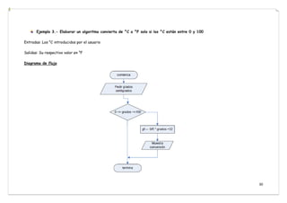 30
Ejemplo 3.- Elaborar un algoritmo convierta de °C a °F solo si los °C están entre 0 y 100
Entradas: Los °C introducidos por el usuario
Salidas: Su respectivo valor en °F
Diagrama de flujo
 