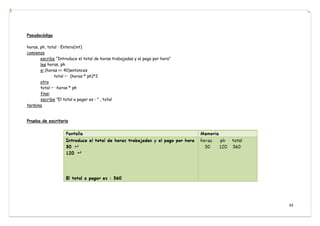 34
Pseudocódigo
horas, ph, total : Entero(int)
comienza
escribe “Introduce el total de horas trabajadas y el pago por hora”
lee horas, ph
si (horas >= 40)entonces
total ← (horas * ph)*2
otro
total ← horas * ph
finsi
escribe “El total a pagar es : ” , total
termina
Prueba de escritorio
 