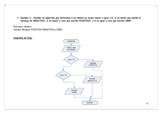 37
Ejemplo 3.- Diseñar un algoritmo que determine si un número es mayor menor o igual a 0, si es menor que mande el
mensaje de NEGATIVO, si es mayor a cero que escriba POSITIVO, y si es igual a cero que escriba CERO
Entradas: Número
Salidas: Mensaje POSITIVO NEGATIVO o CERO
Diagrama de flujo
 