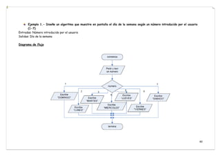 40
Ejemplo 1.- Diseñe un algoritmo que muestre en pantalla el día de la semana según un número introducido por el usuario
(1-7)
Entradas: Número introducido por el usuario
Salidas: Día de la semana
Diagrama de flujo
 