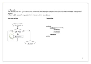 42
3.- Iteración
Es la especificación de la ejecución de una(s) sentencia(s) en forma repetida dependiendo de la veracidad o falsedad de una expresión
booleana
I. Mientras (No se ejecuta ninguna sentencia si la expresión no es verdadera)
Diagrama de flujo Pseudocódigo
comienza
mientras (expresión = V)
Sentencia 1
Sentencia 2
Sentencia n
finmientras
termina
 