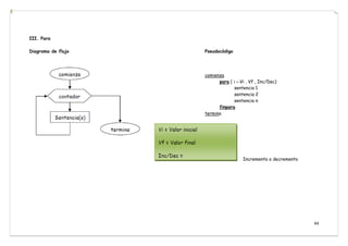 44
III. Para
Diagrama de flujo Pseudocódigo
comienza
para ( i ←Vi , Vf , Inc/Dec)
sentencia 1
sentencia 2
sentencia n
finpara
termina
Incremento o decremento
 