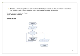 45
Ejemplo 1.- Diseñar un algoritmo que valide un número introducido por el usuario, es decir, si es menor a cero o mayor a
7 se le vuelva a pedir el número al usuario, en otro caso despliegue el mensaje de bienvenida
Entradas: Número introducido por el usuario
Salidas: Mensaje de bienvenida
Diagrama de flujo
 