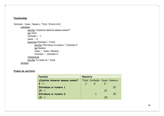 48
Pseudocódigo
Contador , Suma , Numero , Total : Entero (int)
comienza
escribe “¿Cuantos números deseas sumar?”
lee Total
Contador ← 0
Suma ← 0
mientras (Contador < Total)
escribe “Introduce el numero ”, Contador+1
lee Numero
Suma ← Suma + Numero
Contador ← Contador+1
finmientras
escribe “La suma es ”, Suma
termina
Prueba de escritorio
 