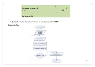 49
Ejemplo 3.- Realice el ejemplo anterior con la estructura de control REPITE
Diagrama de flujo
 
