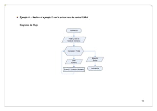 51
Ejemplo 4.- Realice el ejemplo 2 con la estructura de control PARA
Diagrama de flujo
 