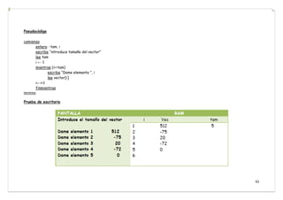 62
Pseudocódigo
comienza
entero : tam, i
escribe “introduce tamaño del vector”
lee tam
i ← 1
mientras (i<=tam)
escribe “Dame elemento ”, i
lee vector[i]
i←i+1
finmientras
termina
Prueba de escritorio
 