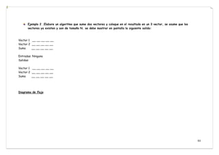 63
Ejemplo 2 .Elabore un algoritmo que sume dos vectores y coloque en el resultado en un 3 vector, se asume que los
vectores ya existen y son de tamaño N. se debe mostrar en pantalla la siguiente salida:
Vector 1 __ __ __ __ __
Vector 2 __ __ __ __ __
Suma __ __ __ __ __
Entradas: Ninguna
Salidas:
Vector 1 __ __ __ __ __
Vector 2 __ __ __ __ __
Suma __ __ __ __ __
Diagrama de flujo
 