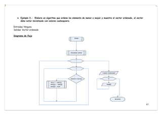67
Ejemplo 3.- Elabore un algoritmo que ordene los elemento de menor a mayor y muestre el vector ordenado, el vector
debe estar inicializado con valores cualesquiera.
Entradas: Ninguna
Salidas: Vector ordenado
Diagrama de flujo
 