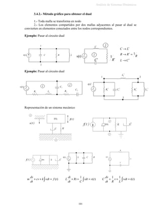$SOLFDFLyQ HQ GHWHUPLQDU OD UHVSXHVWD HVWDFLRQDULD VL WM
)HWI Ω
= 