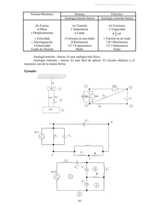 3RU VHU VLVWHPD OLQHDO OD UHVSXHVWD HV D OD PLVPD IUHFXHQFLD TXH OD H[FLWDFLyQ
WM
;HW[ Ω
= 