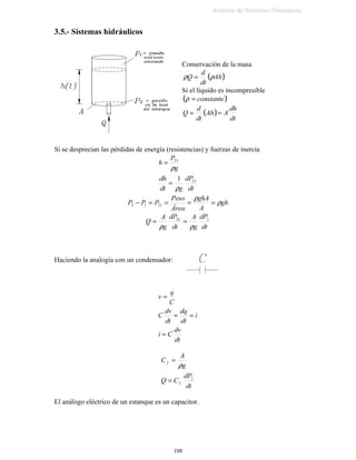 $QiOLVLV GH 6LVWHPDV 'LQiPLFRV

 ODV IDVHV LJXDO D HFXDFLyQ  