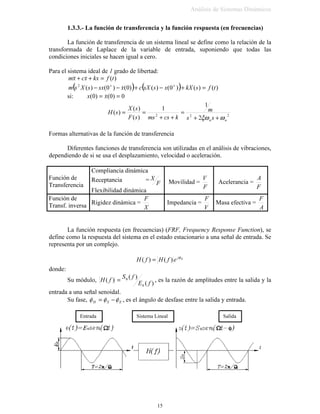 $QiOLVLV GH 6LVWHPDV 'LQiPLFRV

 RPSRQHQWHV GHO PRGHOR GLQiPLFR HOHPHQWDO
 0DVD P FRQFHQWUDGD HQ XQ EORTXH UtJLGR 