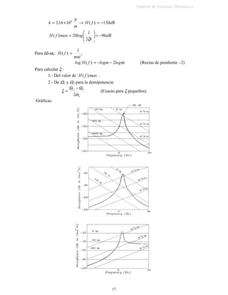 'LVLSDFLyQ GH HQHUJtD R DPRUWLJXDPLHQWR F VXSXHVWR YLVFRVR 