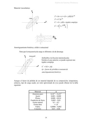 PRYLPLHQWR GH OD EDVH
5LJLGH]
[
)
[[
)
Q'HIRUPDFLy
)XHU]D
N
∆
=
−
==

O($O)N
OO($)
(
=∆=→
∆=
= εσ
/-*7N
*-7/
==→
=
θ
θ




O(,)N
(,)O
==→
=
δ
δ


NNNHT
+=
 NNNHT +=
 