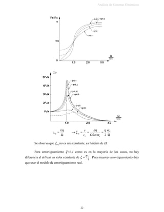 YYF) −=
F  RHILFLHQWH GH DPRUWLJXDPLHQWR YLVFRVR
(FXDFLRQHV GHO PRYLPLHQWR
 