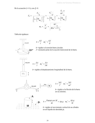 $QiOLVLV GH 6LVWHPDV 'LQiPLFRV

 9LEUDFLRQHV OLEUHV  IW 