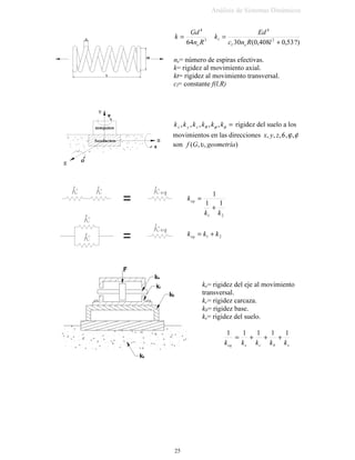 9LEUDFLRQHV OLEUHV  QR DPRUWLJXDGDV  IW 