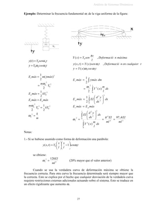 'HWHUPLQDU HO PRYLPLHQWR GHO VLVWHPD LGHDO FXDQGR VH OH Gi XQ GHVSOD]DPLHQWR 
YHORFLGDG LQLFLDO [  [  