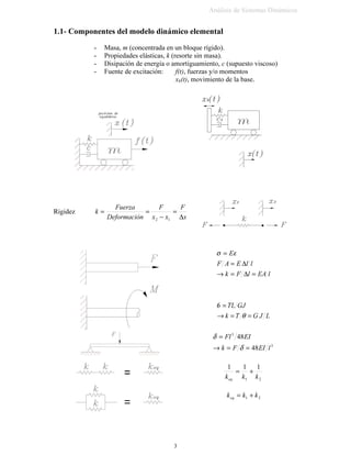 WIN[[F[P =++
3URSLHGDGHV
 3ULQFLSLR GH VXSHUSRVLFLyQ
6L HW 