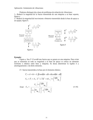 PRYLPLHQWR DUPyQLFR VLPSOH
$  % VH REWLHQHQ GH ODV FRQGLFLRQHV LQLFLDOHV
PNWVHQ
[
WFRV[W[ QQ
Q
Q =+= ωω
ω
ω  