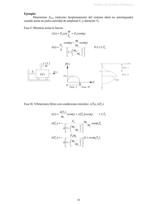 ωQ π IQ )UHFXHQFLD FLUFXODU 