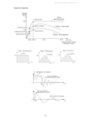 QDWXUDO GH YLEUDU UDGV 