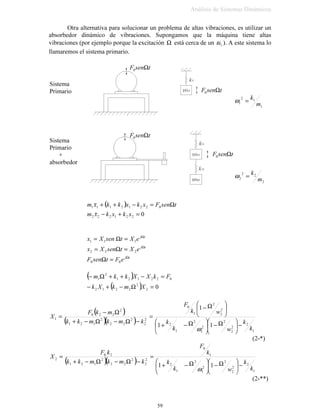 $  % GHWHUPLQDGRV GH ODV FRQGLFLRQHV LQLFLDOHV [  [ 
/XHJR






+
+
= −
WFRV[WVHQ
[[
HW[ GG
G
QWQ
ωω
ω
ξωξω


 