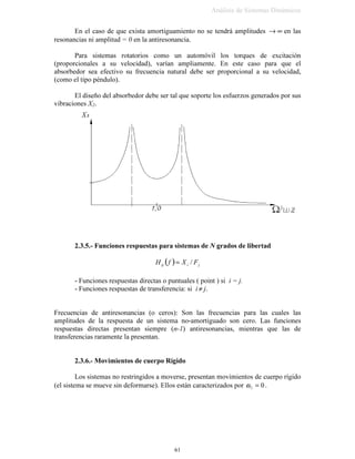 $QiOLVLV GH 6LVWHPDV 'LQiPLFRV


 ξωω −= QG IUHFXHQFLD QDWXUDO GH YLEUDU DPRUWLJXDGD
( )GG
W
WVHQH;W[ Q
ϕωξω
+= −
 
