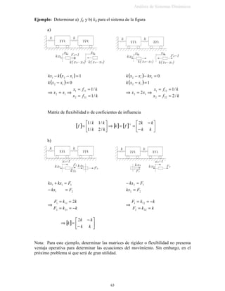 8QD IRUPD SUiFWLFD GH GHWHUPLQDU HO DPRUWLJXDPLHQWR HV D SDUWLU GH XQ UHJLVWUR
GH YLEUDFLRQHV FRPR HO LQGLFDGR HQ OD ILJXUD PLGLHQGR HO FXRFLHQWH HQWUH GRV
DPSOLWXGHV ;Q  ;Q
'HILQLFLyQ 





=
+Q
Q
;
;
OQδ  