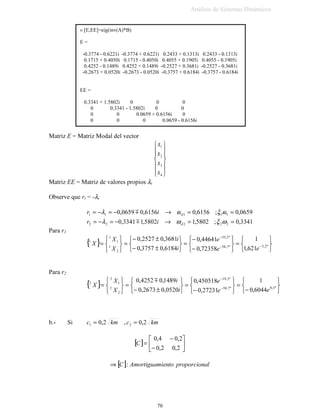 DVR ,,,
$PRUWLJXDPLHQWR VREUHFUtWLFR ξ !  