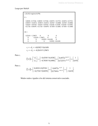 ⇒ UDtFHV UHDOHV  GHVLJXDOHV ⇒ QR H[LVWH
YLEUDFLyQ
 
 −±−= ξωξω QQUU
WUWU
HHW[ 
 