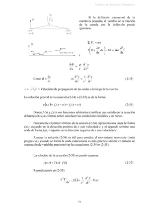 −+−= −
ξωξωξω
QQ
W
FRVK%VHQK$HW[ Q
 