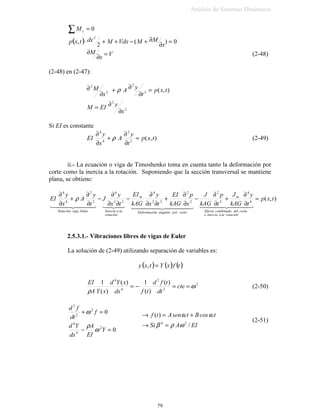 6L OD ULJLGH] HIHFWLYD N
HV QHJDWLYD HV GHFLU VL NO  PJ   HO PRYLPLHQWR GHO
SpQGXOR VHUi LQHVWDEOH SRU GLYHUJHQFLD
 