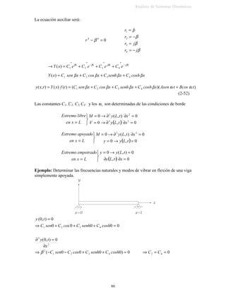$QiOLVLV GH 6LVWHPDV 'LQiPLFRV

 5HODFLRQHV HQWUH IXHU]DV  H[FLWDFLRQHV
 9LEUDFLRQHV IRU]DGDV FRQ H[FLWDFLyQ DUPyQLFD
WVHQ)N[[F[P Ω=++ 
( )
( )
( )
( )
 