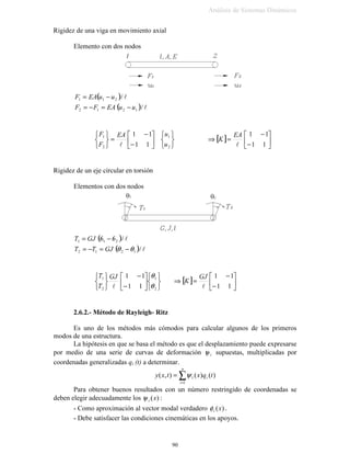 SDUWLFXODU6ROXFLyQ
LDHVWDFLRQDURSHUPDQHQWH9LEUDFLyQ
RJpQHD6ROXFLyQ
WUDQVLHQWH9LEUDFLyQ
GG
W
W;W$HW[ Q
φϕωξω
−Ω+−= −
VHQVHQ 