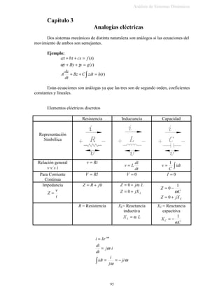VH REWLHQH



 ξξ −
= N
)
PD[;  SDUD 
 ξω −=Ω Q
3DUD ξ SHTXHxRV 4;HVWN
)
; 

Pi[

 ==
ξ
 SDUD Qω≈Ω
N
)
;HVW = HV OD UHVSXHVWD HVWiWLFD HV GHFLU OD UHVSXHVWD GHO VLVWHPD D XQD IXHU]D
FRQVWDQWH )
ξ

=4 HV HO IDFWRU GH DPSOLILFDFLyQ
 
