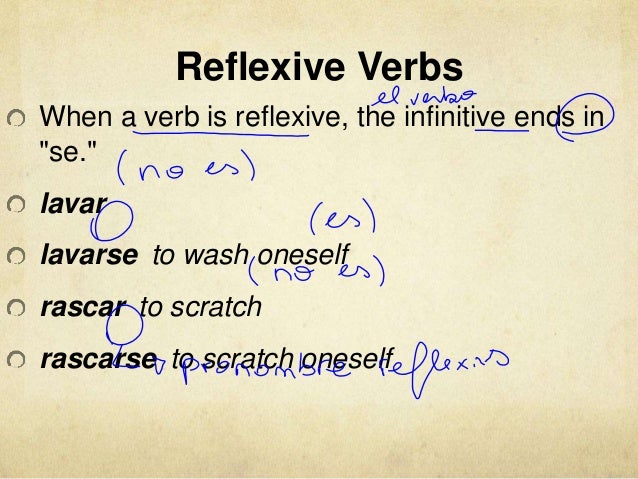 Apuntes reflexive verbs