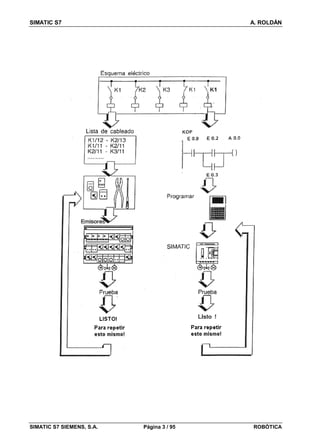 Apuntes s7 200 | PDF
