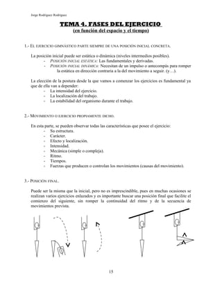 Jorge Rodríguez Rodríguez


                       TEMA 4. FASES DEL EJERCICIO
                               (en función del espacio y el tiempo)

1.- EL EJERCICIO GIMNÁSTICO PARTE SIEMPRE DE UNA POSICIÓN INICIAL CONCRETA.

   La posición inicial puede ser estática o dinámica (niveles intermedios posibles).
          - POSICIÓN INICIAL ESTÁTICA: Las fundamentales y derivadas.
          - POSICIÓN INICIAL DINÁMICA: Necesitan de un impulso o antecompás para romper
                  la estática en dirección contraria a la del movimiento a seguir. (y…).

   La elección de la postura desde la que vamos a comenzar los ejercicios es fundamental ya
   que de ella van a depender:
          - La intensidad del ejercicio.
          - La localización del trabajo.
          - La estabilidad del organismo durante el trabajo.


2.- MOVIMIENTO O EJERCICIO PROPIAMENTE DICHO.

   En esta parte, se pueden observar todas las características que posee el ejercicio:
          - Su estructura.
          - Carácter.
          - Efecto y localización.
          - Intensidad.
          - Mecánica (simple o compleja).
          - Ritmo.
          - Tiempos.
          - Fuerzas que producen o controlan los movimientos (causas del movimiento).


3.- POSICIÓN FINAL.

   Puede ser la misma que la inicial, pero no es imprescindible, pues en muchas ocasiones se
   realizan varios ejercicios enlazados y es importante buscar una posición final que facilite el
   comienzo del siguiente, sin romper la continuidad del ritmo y de la secuencia de
   movimientos prevista.




                                                15
 
