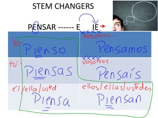 STEM CHANGERS
PENSAR ------ E IE
 
