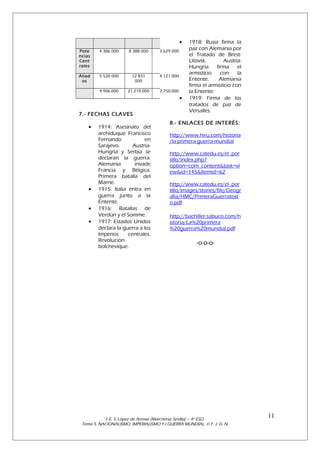 •
Pote
ncias
Cent
rales

4 386 000

8 388 000

3 629 000

Aliad
os

5 520 000

12 831
000

4 121 000

9.906.000

21.219.000

7.750.000

•
7.- FECHAS CLAVES
•

•
•
•

1914: Asesinato del
archiduque Francisco
Fernando
en
Sarajevo.
AustriaHungría y Serbia se
declaran la guerra.
Alemania
invade
Francia y Bélgica.
Primera batalla del
Marne.
1915: Italia entra en
guerra junto a la
Entente.
1916: Batallas de
Verdún y el Somme.
1917: Estados Unidos
declara la guerra a los
Imperios
centrales.
Revolución
bolchevique.

1918: Rusia firma la
paz con Alemania por
el Tratado de BrestLitovsk.
AustriaHungría
firma
el
armisticio
con
la
Entente.
Alemania
firma el armisticio con
la Entente.
1919: Firma de los
tratados de paz de
Versalles.

8.- ENLACES DE INTERÉS:
http://www.hiru.com/historia
/la-primera-guerra-mundial
http://www.catedu.es/el_por
tillo/index.php?
option=com_content&task=vi
ew&id=145&Itemid=62
http://www.catedu.es/el_por
tillo/images/stories/file/Geogr
afia/HMC/PrimeraGuerratext
o.pdf
http://bachiller.sabuco.com/h
istoria/La%20primera
%20guerra%20mundial.pdf

-o-o-o-

I. E. S. López de Arenas (Marchena, Sevilla) – 4º ESO.
Tema 5. NACIONALISMO, IMPERIALISMO Y I GUERRA MUNDIAL. © F. J. G. N.

11

 