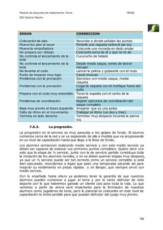 Modulo de deportes de implemento. Tenis. TAFAD 
IES Victorio Macho 
46 
ERROR CORRECCION 
Colocación de pies Recordar a donde señalan las puntas 
Mueve los pies al sacar Ponerle una raqueta sobre el pie izq. 
Mueve la empuñadura Colocarle una moneda en dedo anular 
No prepara por debajo Colocarte cerca de él y que no te de 
No controla el lanzamiento de la 
Cucurucho de helado 
bola 
No controla el lanzamiento de la 
bola 
Desde medio saque, series de lanzar 
recoger 
No levanta el codo Lanzar la pelota y golpearla con el codo 
Punto de impacto muy bajo Cazar moscas 
Problemas con la pronación Ejercicios con medio saque, media 
raqueta 
Problemas con la pronación Coger la raqueta con el meñique fuera del 
puño 
Prepara con el codo muy extendido Tocar la espalda con el canto de la 
raqueta 
Problemas de coordinación Repetir ejercicios de coordinación del 
saque completo 
Baja muy pronto el brazo izquierdo Imaginar que es una polea 
Falta de ritmo en el movimiento Trabajar el ritmo (un dos y tres) 
Termina en lado derecho Terminar muy despacio tocando la pierna 
izq. 
7.6.3. La progresión. 
La progresión en el servicio es muy parecida a los golpes de fondo. El alumno 
comienza cerca de la red y se va separando de ella a medida que va progresando 
en su nivel de capacitación hasta que llega a la línea de fondo. 
Los alumnos comienzan realizando medio servicio y con este medio servicio ya 
deben ser capaces de esbozar sus primeros puntos completos. Quiero decir con 
esto que la etapa de ½ servicio, junto con la de servicio partido constituye toda 
la iniciación de los alumnos noveles, y no se deben quemar etapas muy despacio, 
ya que un ½ servicio puede ser tan correcto como un servicio completo si está 
bien ejecutado, recordemos a Agasi que pasó una temporada sacando así para 
mejorar su rendimiento en pistas rápidas o en Berger, que siempre sirvió con 
medio servicio. 
Con lo enseñado hasta ahora ya podemos tener la garantía de que nuestros 
alumnos pueden comenzar a jugar al tenis y por lo tanto disfrutar de este 
deporte con lo que habremos ganado un cliente casi para toda la vida. Lo que 
veremos a partir de ahora será importante para la formación de nuestros 
alumnos como jugadores de tenis, pero lo esencial es colocarles en este nivel de 
capacitación lo antes posible para que puedan disfrutar del juego muy pronto. 
 
