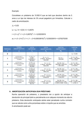 Exemplo:

          Concédese un préstamo de 10.000 € que se terá que devolver dentro de 5
          anos a un tipo de interese do 3% anual pagadoiro por trimestres. Calcular o
          cadro de amortización.

          J4 = 0,03

          I4 = J4 / 4 = 0,03 / 4 = 0,0075

          i = (1+ i4)4 -1 = (1+ 0,0075)4 -1 = 0,03033919

          an¬i = (1- (1+i)-n) / i = ( 1 – (1+0,03033919)-5) / 0,03033919 = 4,575275335




               TERMO                COTA              COTA                     CAPITAL                   CAPITAL
PERÍODO     AMORTIZATIVO          INTERESE         AMORTIZACIÓN              AMORTIZADO                   VIVO
  n                  a                 Ik                   Ak                      Mk                      Ck
   0                  -                 -                    -                       -                   C0 = 10.000

                a = C0 / an¬i =    I1 = C0 * i =
                                                        A1 = a – I1 =                                   C1 = C0 - M1 =
             10.000/4,575275335      10.000 *                                     M1 = A1 =
   1                              0.03033919 =     2.185,66 – 303,3919 =         1.882,2681
                                                                                                    10.000 – 1.882,2681=
                  =2.185,66                                                                              8.117,7319
                                    303,3919            1.882,2681

                a = C0 / an¬i =    I2 = C1 * i =
                                                           A2 = a – I2 =       M2 = M1 + A2=            C2 = C0 - M2 =
             10.000/4,575275335    8.117,7319*
   2                              0,03033919 =     2.185,66 – 246,2854=    1.882,2681+1939,3746     10.000 – 3821,6427=
                  =2.185,66                                                     = 3821,6427              6.178,3573
                                    246,2854            1939,3746

                a = C0 / an¬i =    I3 = C2 * i =
                                                           A3 = a – I3 =        M3 = M2 + A3=           C3 = C0 - M3 =
             10.000/4,575275335    6.178,3573*
   3                              0,03033919 =     2.185,66 – 187,4464=     3821,6427+1998,2136     10.000 – 5.819,8563=
                  =2.185,66                                                     =5.819,8563              4.180,1437
                                    187,4464            1998,2136

                a = C0 / an¬i =    I4 = C3 * i =
                                                           A4 = a – I4 =        M4 = M3 + A4=           C4 = C0 - M4 =
             10.000/4,575275335    4.180,1437*
   4                              0,03033919 =     2.185,66 – 126,8222=     5.821,43 +2.058,8378    10.000 – 7.880,2678 =
                  =2.185,66                                                     =7.880,2678              2119,7322
                                    126,8222            2.058,8378

                a = C0 / an¬i =    I5 = C4 * I =
                                                          A5 = a – I5 =         M5 = M4 + A5=           C5 = C0 - M5 =
             10.000/4,575275335    2119,7321*
   5                              0,03033919 =     2.185,66 – 64,3109=      7.880,2678+2121,3491    10.000 –10.0001,6168
                  =2.185,66                                                =10.0001,61698≈ 10.000       = -1,6168 ≈ 0
                                     64,3110            2121,3491




       6. AMORTIZACIÓN ANTICIPADA DUN PRÉSTAMO
          Nunha operación de préstamo, o prestatario ten a opción de anticipar a
          devolución do principal total ou parcialmente e en calquera momento da vida do
          préstamo. Esta devolución anticipada adoita estar penalizada cunha comisión
          que se calcula como unha porcentaxe sobre o importe que se amortiza.
          A amortización pode ser:
 